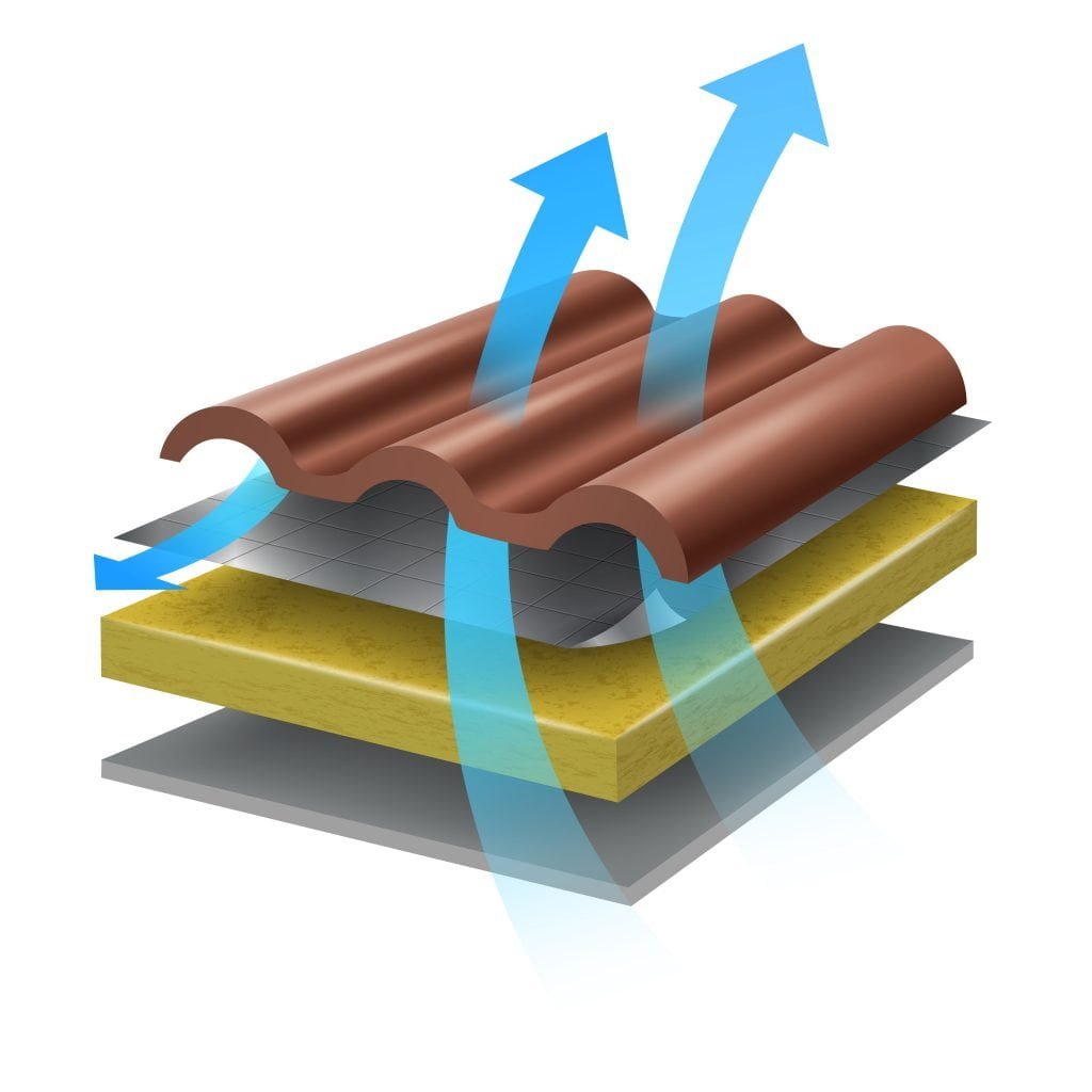 insulation thermal performance