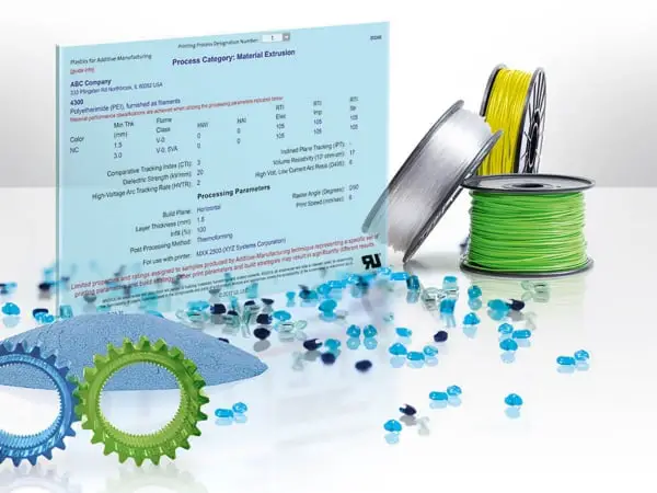 UL Solutions Plastic Additive Manufacturer
